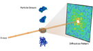 Experimental setup for a single-particle diffraction experiment