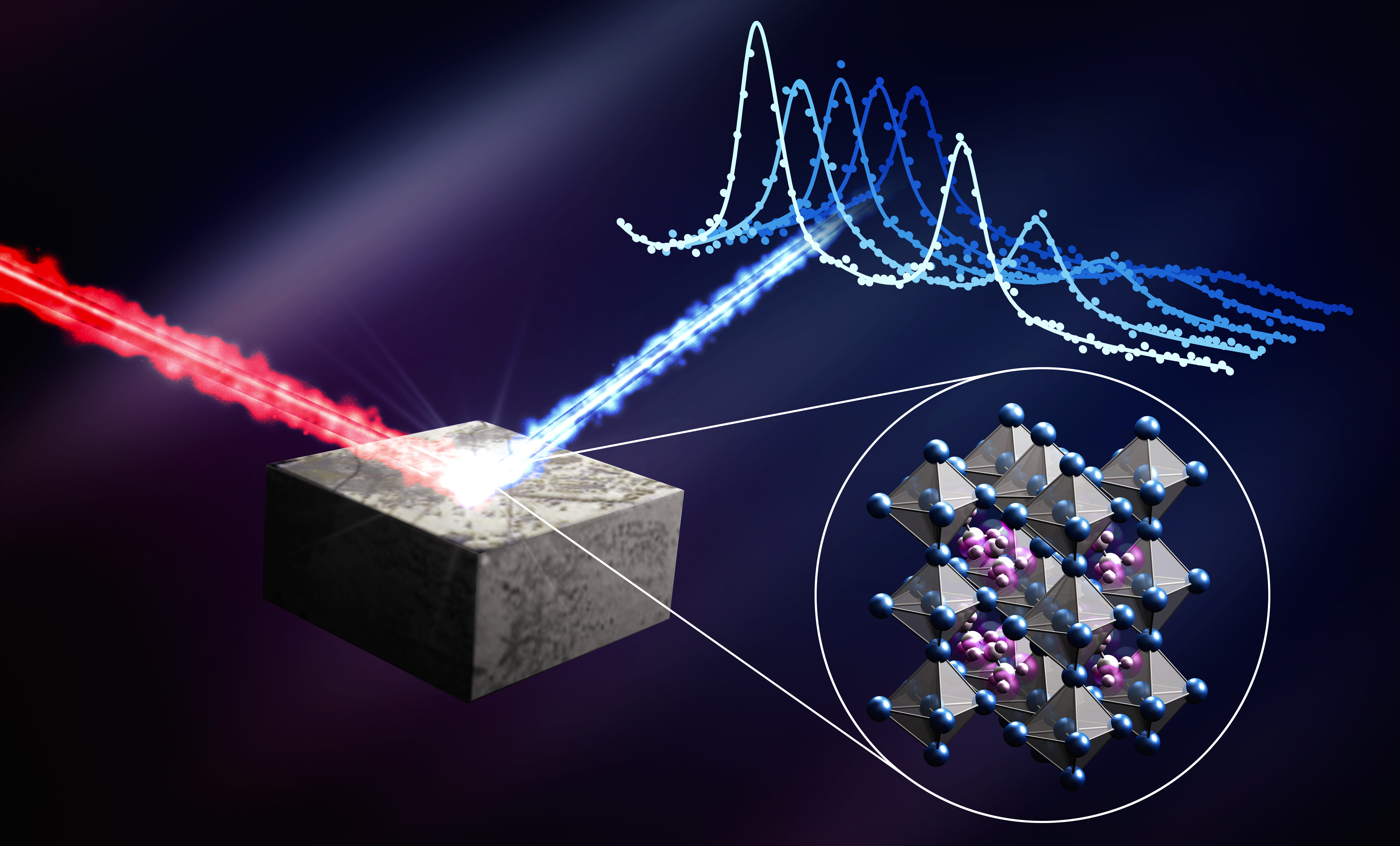 Neutron scattering