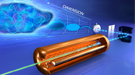 The artistic representation illustrates a measurement of a beam in a particle accelerator, demonstrating the beam’s structural complexity increases when measured in progressively higher dimensions. 