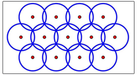 covering problem
