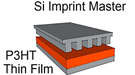 Aligning polymers: An imprint master is pressed into a P3HT thin film heated to 150 degrees Celsius. When the stamp is removed, the film remains imprinted with 100-nanometer-spaced grooves, as seen in the scanning electron micrograph. 