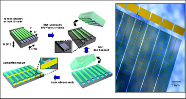 photovoltaic Device