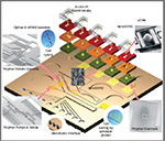 GC4 Nanotechnology