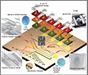 GC4 Nanotechnology