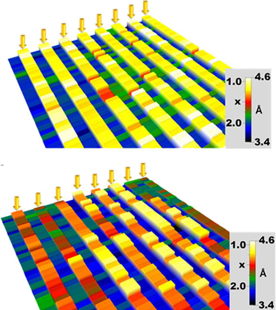Oxygen vacancy maps reveal that the overall composition and the degree of oxygen order varies drastically between films of the same cation composition but grown on different substrates.