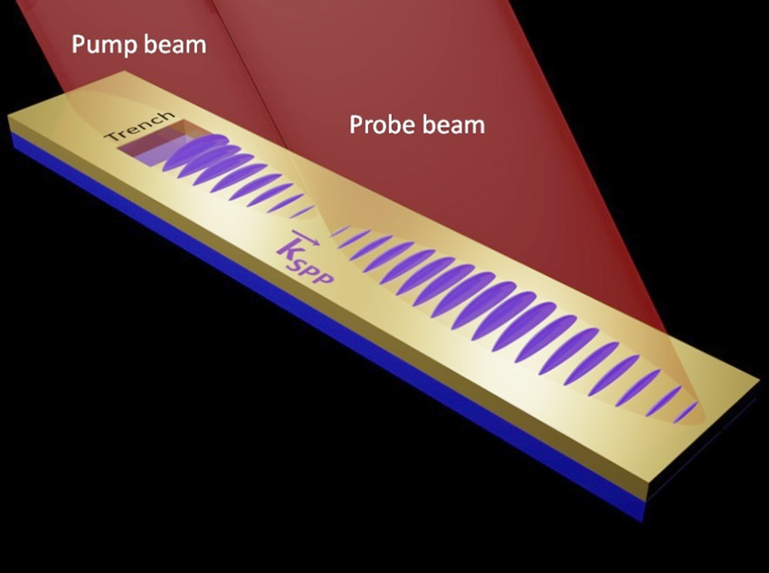 Specially designed, extremely small metal structures can trap light.