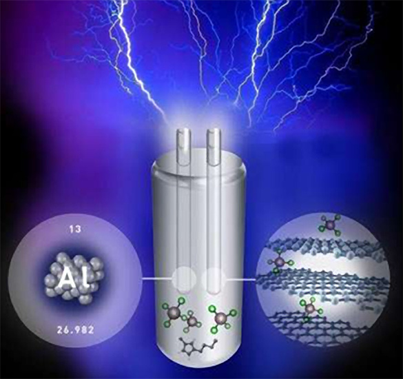Aluminum-ion batteries could rapidly charge - in less than one minute.