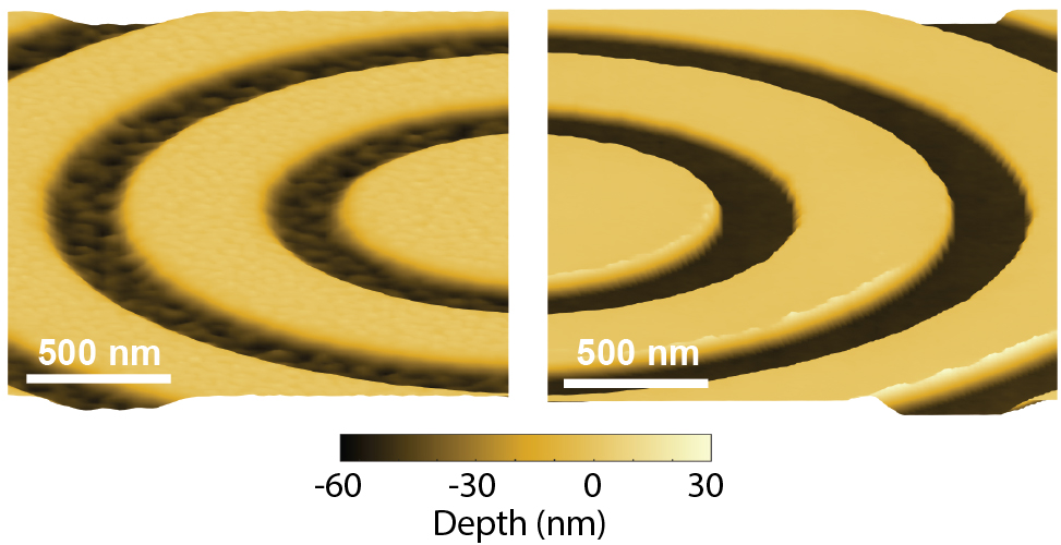 Yellow rings on darker background depicting a depth graph.