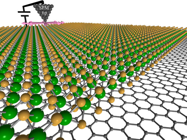 Advanced Computing Brings Autonomous Investigations to Nanostructured Surfaces
