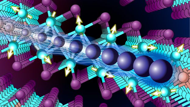 Illustration showing a crystal structure, with balls connected by lines and a blue ball increasing in size moving above the structure