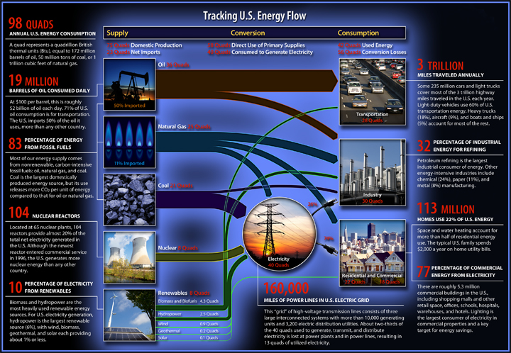 Energy_Flow_Quick_Facts_md.jpg